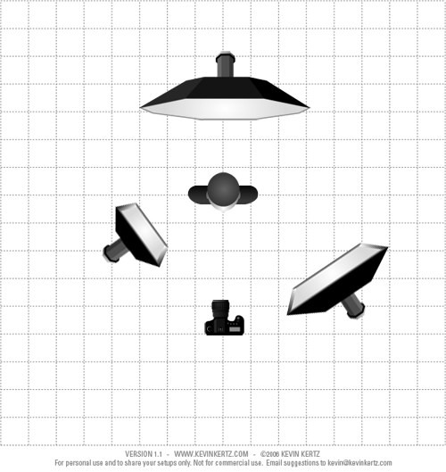 Separation lighting setup 3 diagram